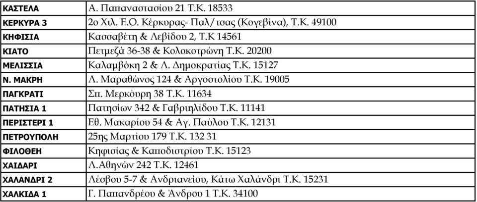 Μερκόυρη 38 Τ.Κ. 11634 ΠΑΤΗΣΙΑ 1 Πατησίων 342 & Γαβριηλίδου Τ.Κ. 11141 ΠΕΡΙΣΤΕΡΙ 1 Εθ. Μακαρίου 54 & Αγ. Παύλου Τ.Κ. 12131 ΠΕΤΡΟΥΠΟΛΗ 25ης Μαρτίου 179 Τ.Κ. 132 31 ΦΙΛΟΘΕΗ Κηφισίας & Καποδιστρίου Τ.