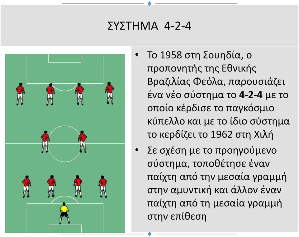 το κερδίζει το 1962 στη Χιλή Σε σχέση με το προηγούμενο σύστημα, τοποθέτησε έναν παίχτη