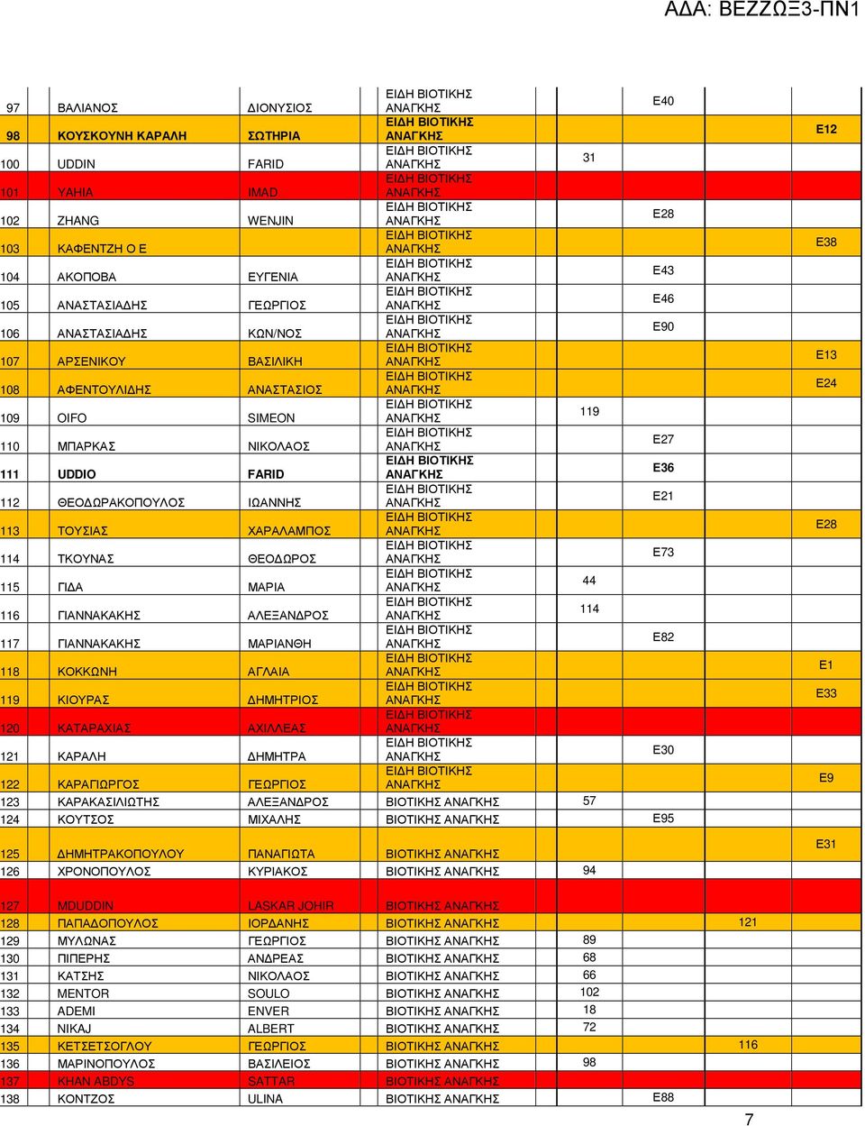 ΜΑΡΙΑ 44 16 ΓΙΑΝΝΑΚΑΚΗΣ ΑΛΕΞΑΝ ΡΟΣ 114 17 ΓΙΑΝΝΑΚΑΚΗΣ ΜΑΡΙΑΝΘΗ Ε82 18 ΚΟΚΚΩΝΗ ΑΓΛΑΙΑ 19 ΚΙΟΥΡΑΣ ΗΜΗΤΡΙΟΣ 20 ΚΑΤΑΡΑΧΙΑΣ ΑΧΙΛΛΕΑΣ 21 ΚΑΡΑΛΗ ΗΜΗΤΡΑ Ε30 22 ΚΑΡΑΓΙΩΡΓΟΣ ΓΕΩΡΓΙΟΣ 23 ΚΑΡΑΚΑΣΙΛΙΩΤΗΣ ΑΛΕΞΑΝ