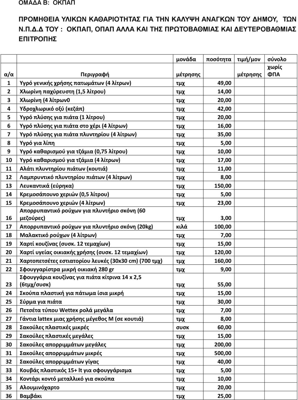 5 Τγρό πλφςθσ για πιάτα (1 λίτρου) τμχ 20,00 6 Τγρό πλφςθσ για πιάτα ςτο χζρι (4 λίτρων) τμχ 16,00 7 Τγρό πλφςθσ για πιάτα πλυντθρίου (4 λίτρων) τμχ 35,00 8 Τγρό για λίπθ τμχ 5,00 9 Τγρό κακαριςμοφ