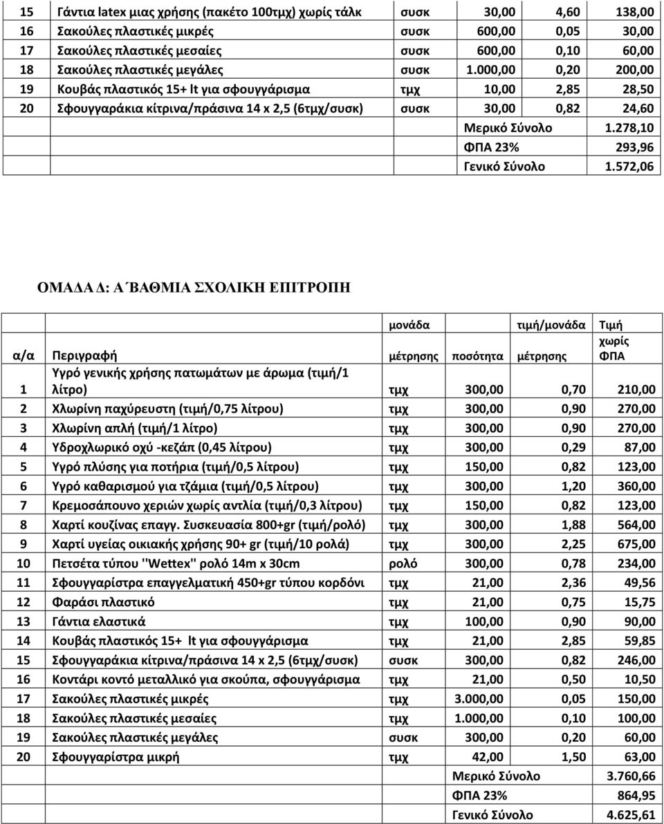 278,10 ΦΠΑ 23% 293,96 Γενικό φνολο 1.