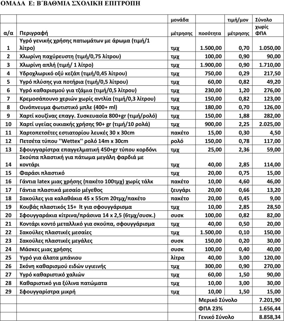 710,00 4 Τδροχλωρικό οξφ κεηάπ (τιμι/0,45 λίτρου) τμχ 750,00 0,29 217,50 5 Τγρό πλφςθσ για ποτιρια (τιμι/0,5 λίτρου) τμχ 60,00 0,82 49,20 6 Τγρό κακαριςμοφ για τηάμια (τιμι/0,5 λίτρου) τμχ 230,00