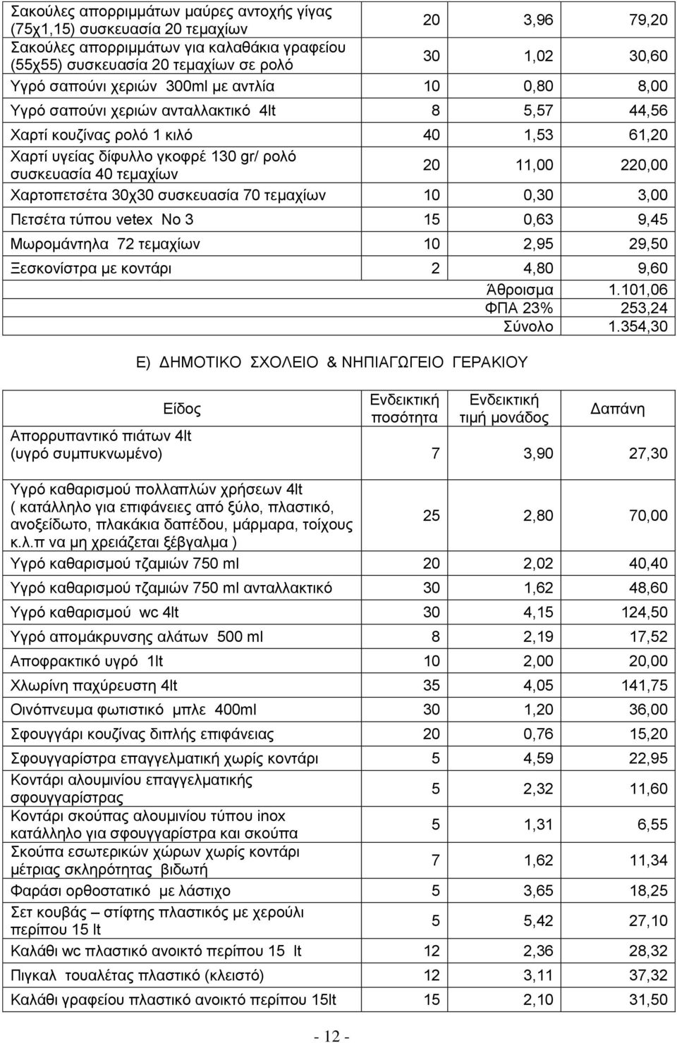 0,30 3,00 Πεηζέηα ηχπνπ vetex Νν 3 15 0,63 9,45 Μσξνκάληεια 72 ηεκαρίσλ 10 2,95 29,50 Ξεζθνλίζηξα κε θνληάξη 2 4,80 9,60 Άζξνηζκα 1.101,06 ΦΠΑ 23% 253,24 χλνιν 1.