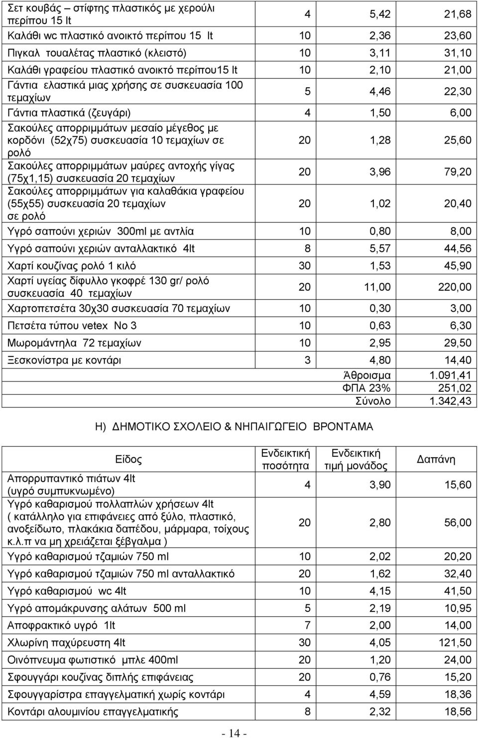 ζπζθεπαζία 10 ηεκαρίσλ ζε 1,28 25,60 ξνιφ (75ρ1,15) ζπζθεπαζία ηεκαρίσλ 3,96 79, αθνχιεο απνξξηκκάησλ γηα θαιαζάθηα γξαθείνπ (55ρ55) ζπζθεπαζία ηεκαρίσλ 1,02,40 ζε ξνιφ Τγξφ ζαπνχλη ρεξηψλ 300ml κε