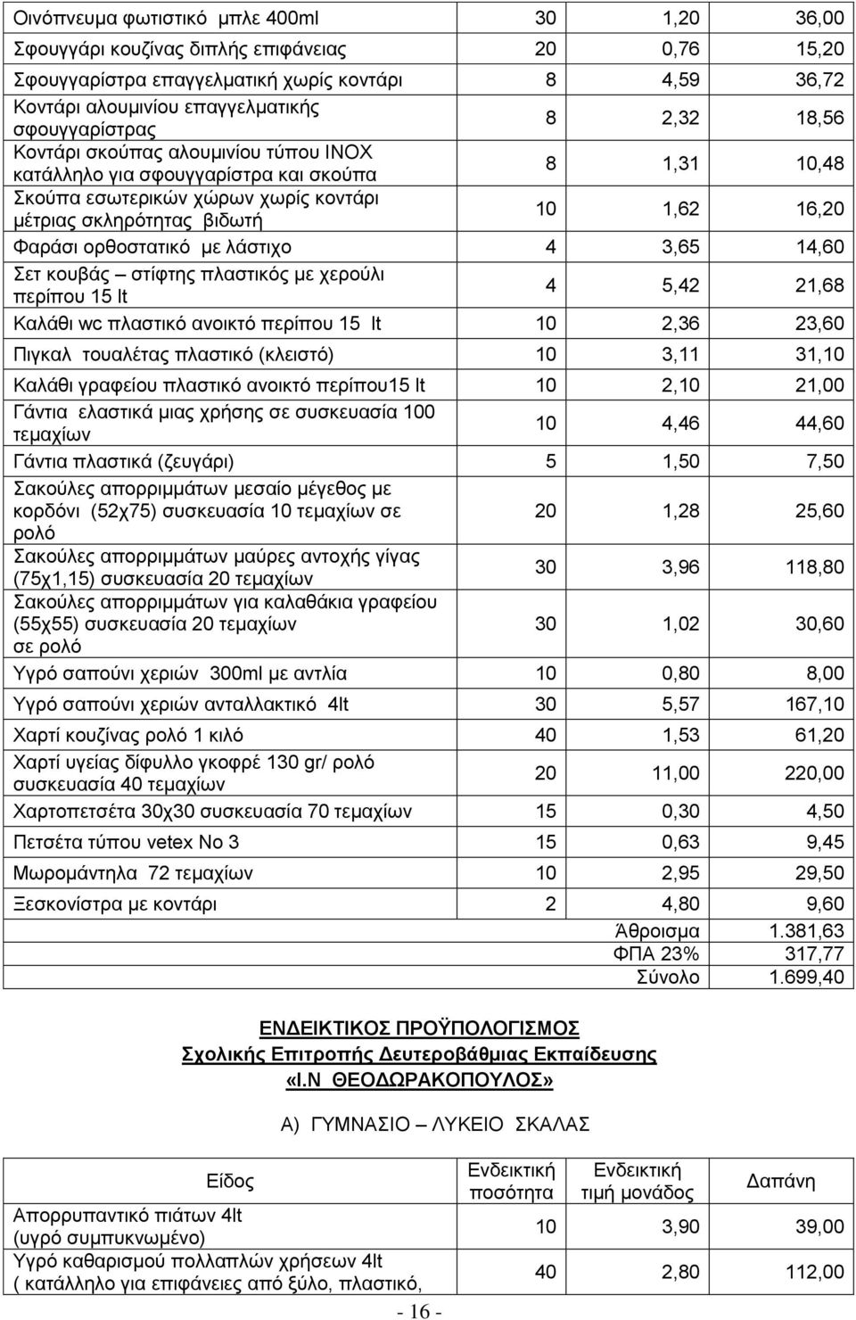 15 lt 4 5,42 21,68 Καιάζη wc πιαζηηθφ αλνηθηφ πεξίπνπ 15 lt 10 2,36 23,60 Πηγθαι ηνπαιέηαο πιαζηηθφ (θιεηζηφ) 10 3,11 31,10 Καιάζη γξαθείνπ πιαζηηθφ αλνηθηφ πεξίπνπ15 lt 10 2,10 21,00 Γάληηα ειαζηηθά