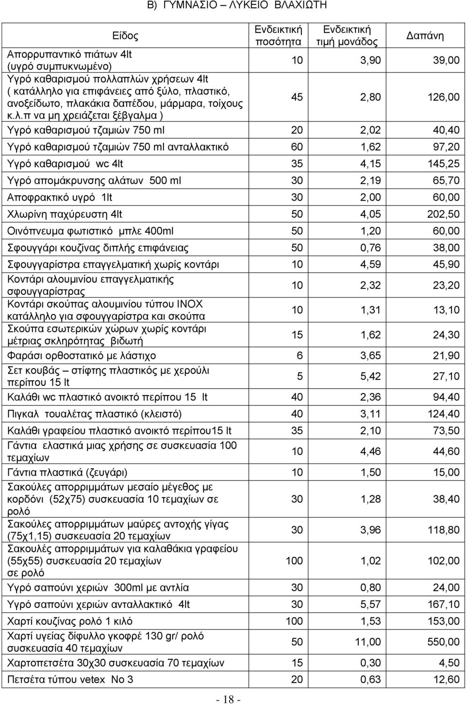 97, Τγξφ θαζαξηζκνχ wc 4lt 35 4,15 145,25 Τγξφ απνκάθξπλζεο αιάησλ 500 ml 30 2,19 65,70 Απνθξαθηηθφ πγξφ 1lt 30 2,00 60,00 Υισξίλε παρχξεπζηε 4lt 50 4,05 2,50 Οηλφπλεπκα θσηηζηηθφ κπιε 400ml 50 1,