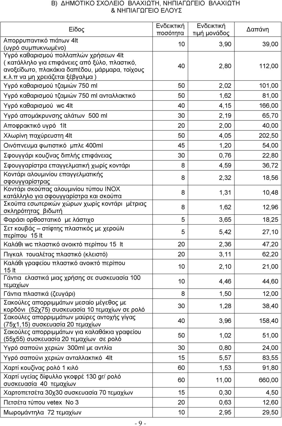 ειν γηα επηθάλεηεο απφ μχιν, πιαζηηθφ, αλνμείδσην, πιαθάθηα δαπέδνπ, κάξκαξα, ηνίρνπο 40 2,80 112,00 θ.ι.π λα κε ρξεηάδεηαη μέβγαικα ) Τγξφ θαζαξηζκνχ ηδακηψλ 750 ml 50 2,02 101,00 Τγξφ θαζαξηζκνχ