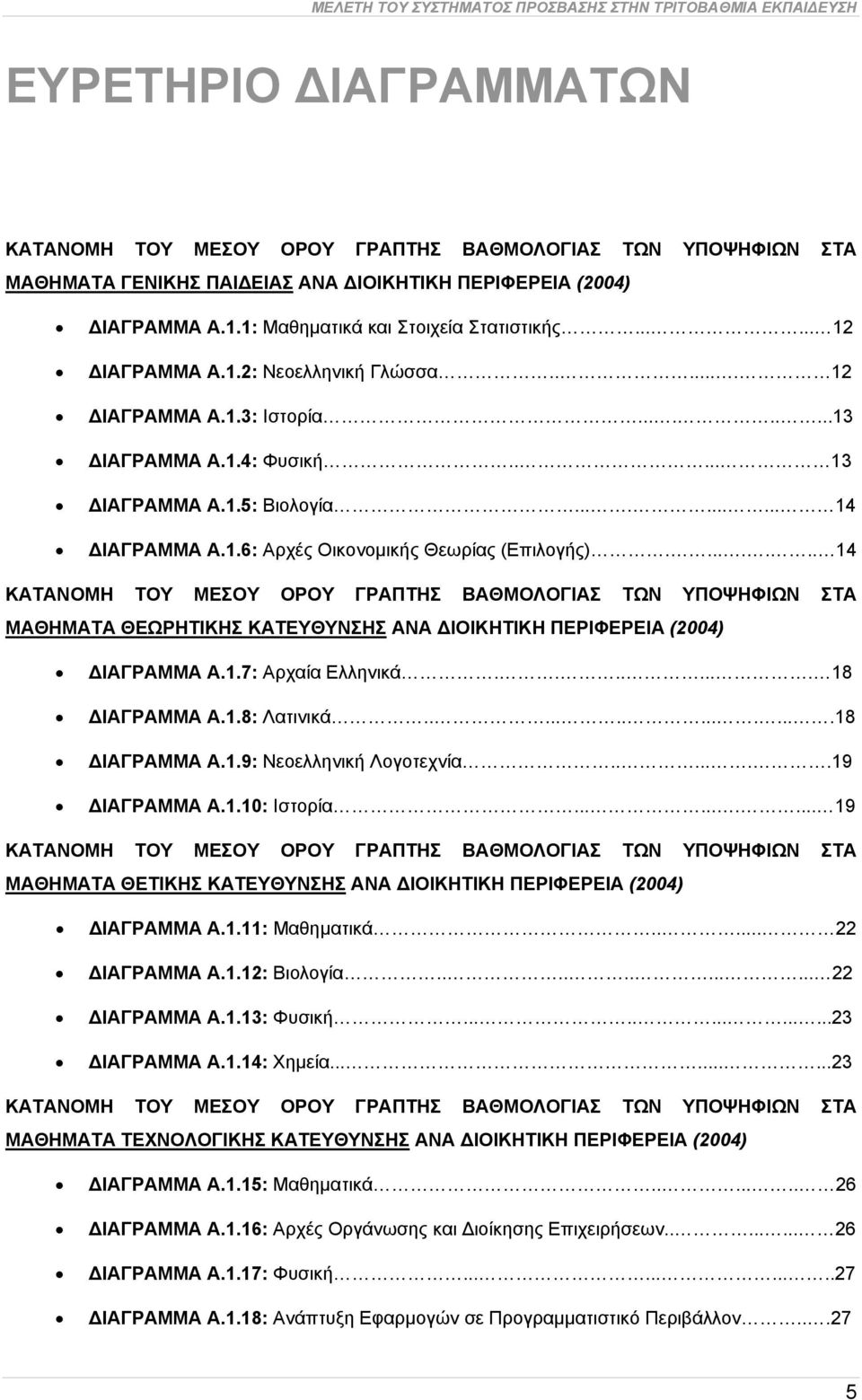......... 14 ΔΙΑΓΡΑΜΜΑ Α.1.6: Αρχές Οικονομικής Θεωρίας (Επιλογής).