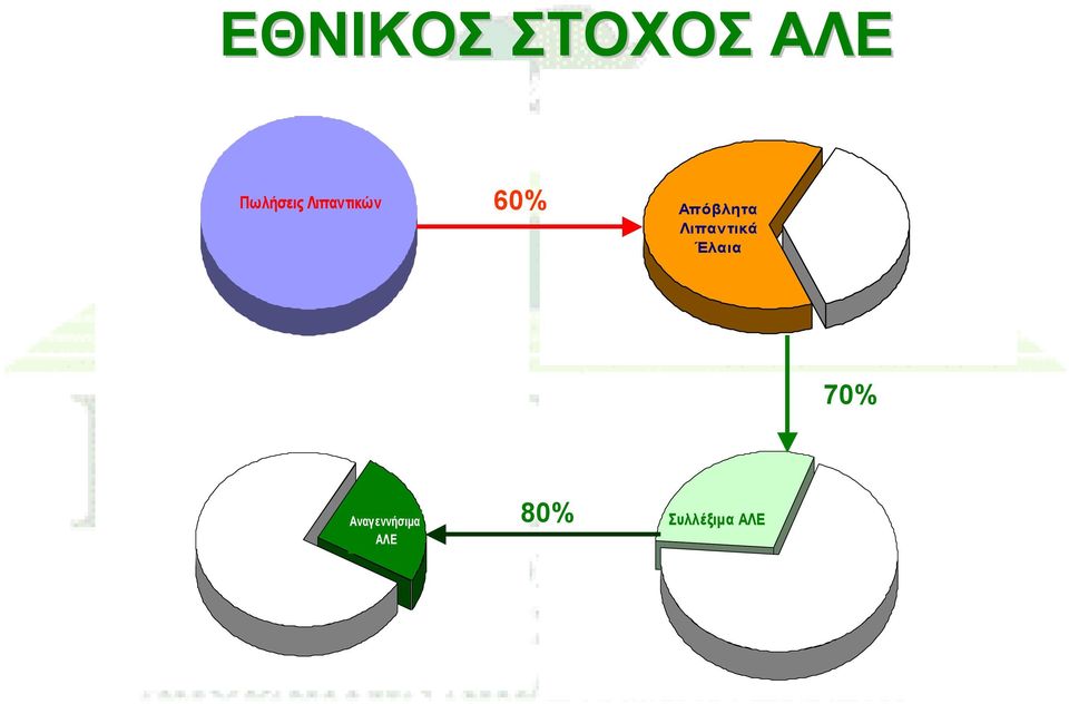 Λιπαντικά Έλαια 70%