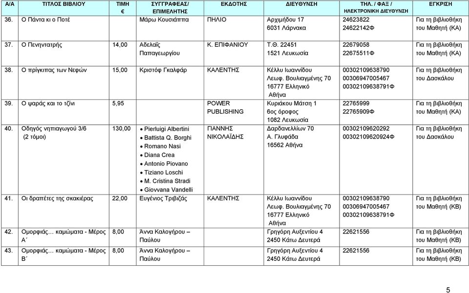 Οδηγός νηπιαγωγού 3/6 (2 τόμοι) 130,00 Pierluigi Albertini Battista Q. Borghi Romano Nasi Diana Crea Antonio Piovano Tiziano Loschi M. Cristina Stradi Giovvana Vandelli ΓΙΑΝΝΗΣ 41.