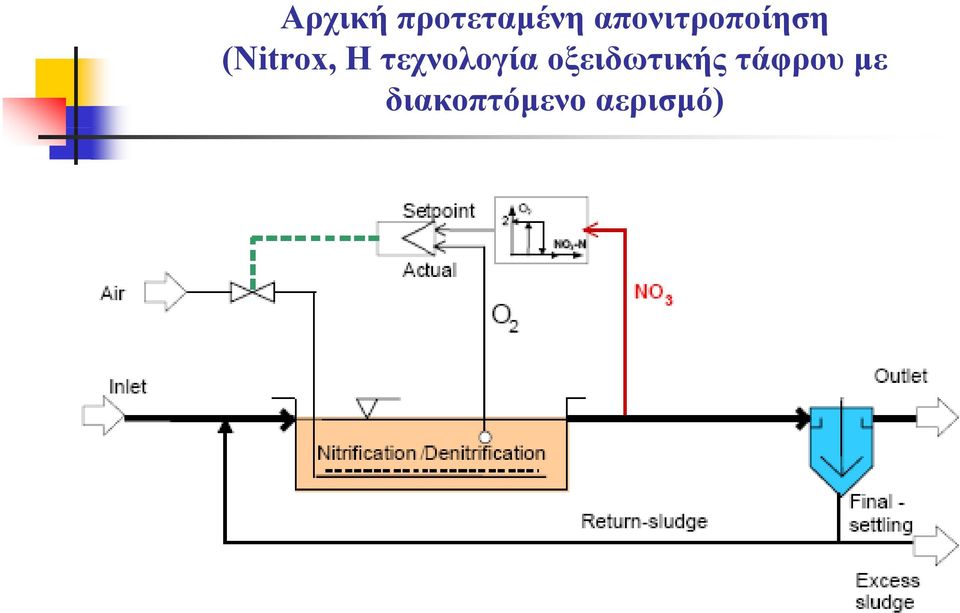 τεχνολογία