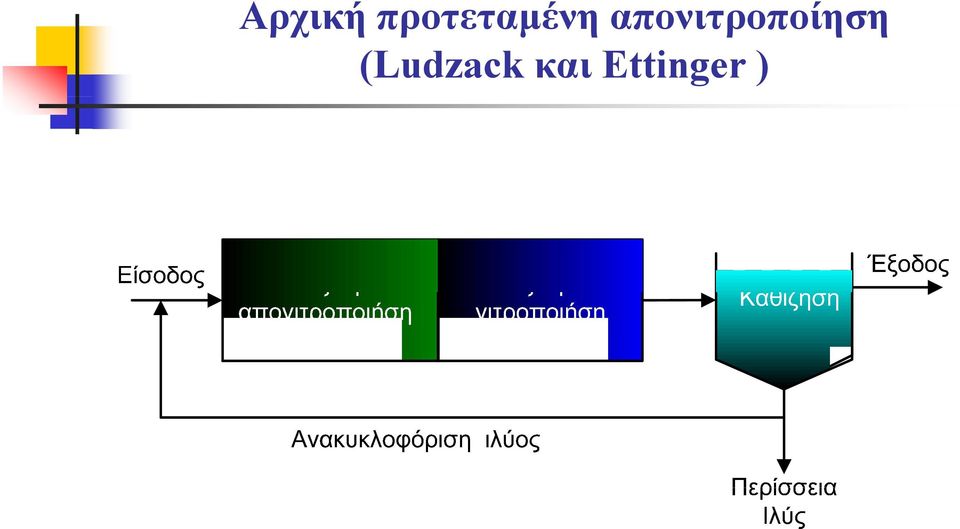 Εttinger