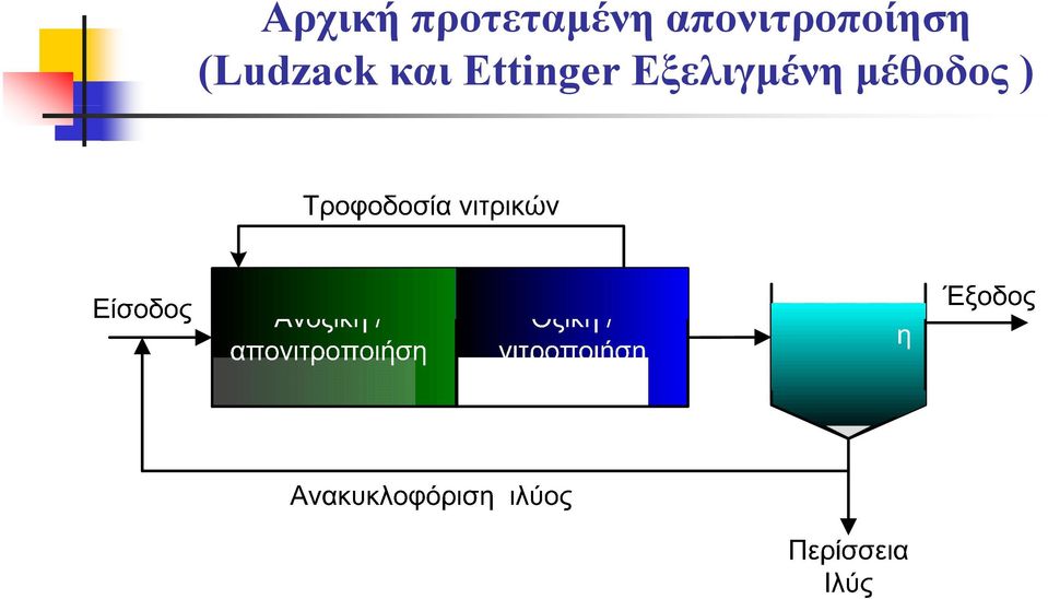 Εttinger