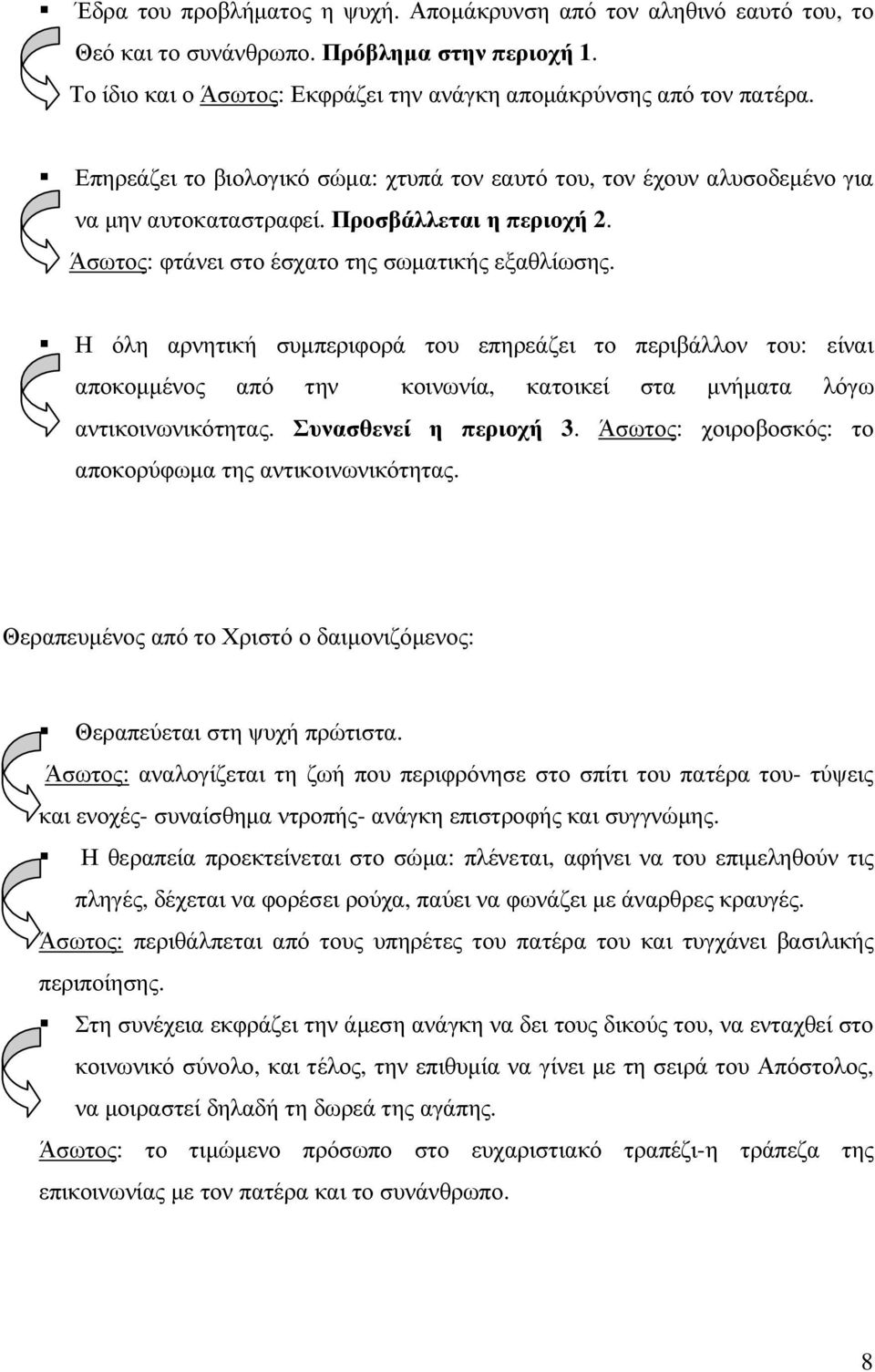 Η όλη αρνητική συµπεριφορά του επηρεάζει το περιβάλλον του: είναι αποκοµµένος από την κοινωνία, κατοικεί στα µνήµατα λόγω αντικοινωνικότητας. Συνασθενεί η περιοχή 3.