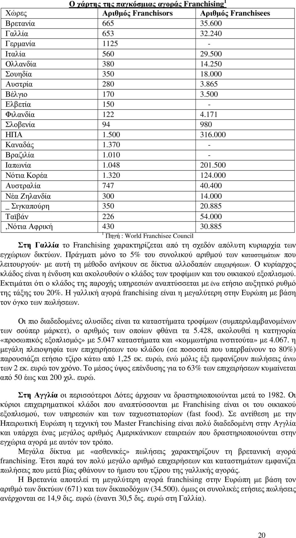 000 Αυστραλία 747 40.400 Νέα Ζηλανδία 300 14.000 _ Σιγκαπούρη 350 20.885 Ταϊβάν 226 54.000,Νότια Αφρική 430 30.