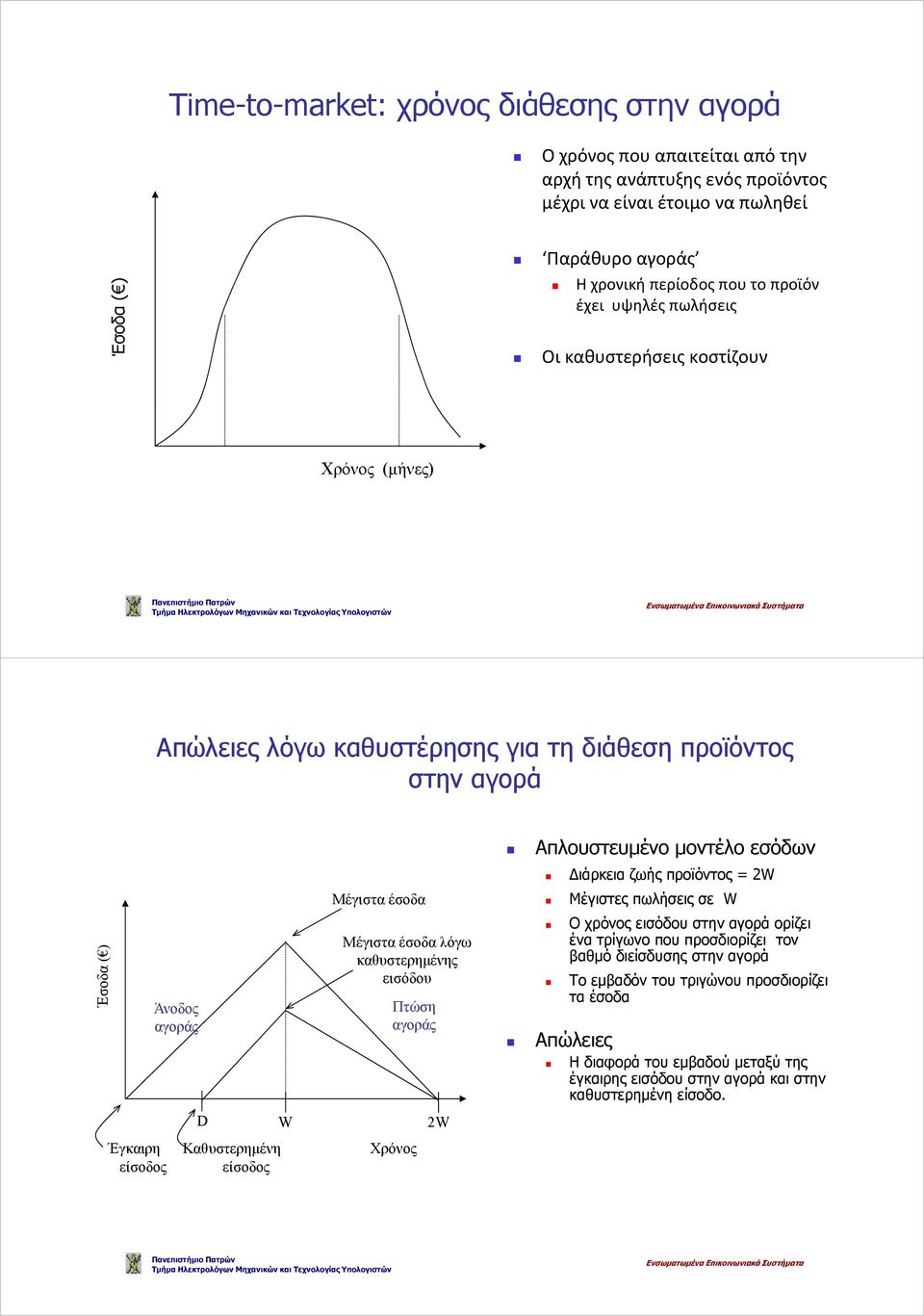 είσοδος W Μέγιστα έσοδα Μέγιστα έσοδα λόγω καθυστερημένης εισόδου Πτώση αγοράς Χρόνος 2W Απλουστευμένο μοντέλο εσόδων ιάρκεια ζωής προϊόντος = 2W Μέγιστες πωλήσεις σε W Ο χρόνος εισόδου στην αγορά