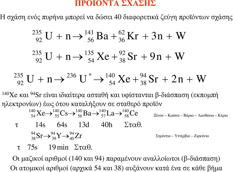 σταθερό προϊόν 140 140 140 140 Xe Cs Ba La Ce τ τ 140 54 94 38 75s 14s Sr 94 39 55 64s Y 19 min 94 40 56 13d Zr Σταθ. 57 40h Σταθ.