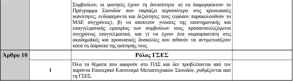 προσανατολιζόμενοι συγχρόνως επαγγελματικά, και γ) να έχουν ένα συμπαραστάτη στις ακαδημαϊκές και προσωπικές δυσκολίες που πιθανόν να αντιμετωπίζουν κατά τη