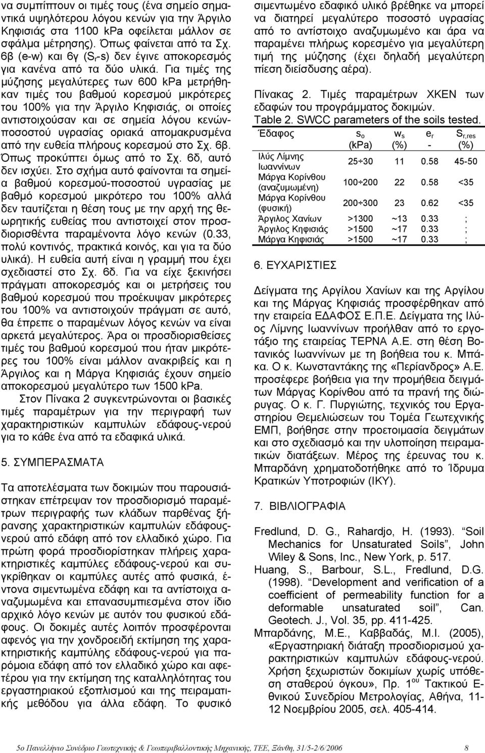 Για τιµές της µύζησης µεγαλύτερες των 6 kpa µετρήθηκαν τιµές του βαθµού κορεσµού µικρότερες του 1% για την Άργιλο Κηφισιάς, οι οποίες αντιστοιχούσαν και σε σηµεία λόγου κενώνποσοστού υγρασίας οριακά