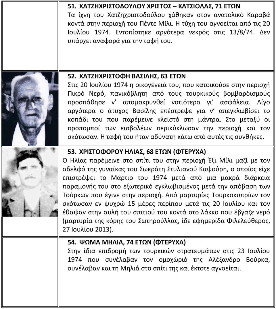 ΧΑΤΖΗΧΡΙΣΤΟΦΗ ΒΑΣΙΛΗΣ, 63 ΕΤΩΝ Στις 20 Ιουλίου 1974 η οικογένειά του, που κατοικούσε στην περιοχή Πικρό Νερό, πανικόβλητη από τους τουρκικούς βομβαρδισμούς προσπάθησε ν απομακρυνθεί νοτιότερα γι