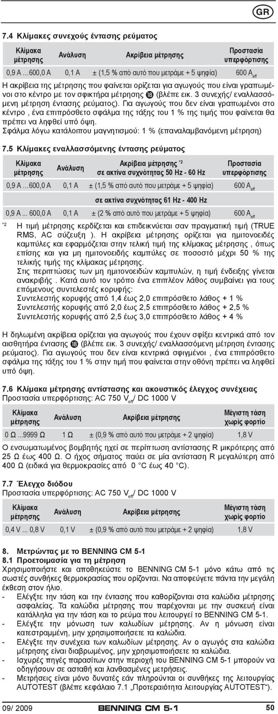 Για αγωγούς που δεν είναι γραπωμένοι στο κέντρο, ένα επιπρόσθετο σφάλμα της τάξης του 1 % της τιμής που φαίνεται θα πρέπει να ληφθεί υπό όψη.