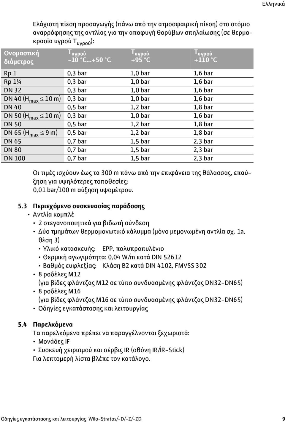 ..+50 C +95 C +110 C Rp 1 0,3 bar 1,0 bar 1,6 bar Rp 1¼ 0,3 bar 1,0 bar 1,6 bar DN 32 0,3 bar 1,0 bar 1,6 bar DN 40 (H max 10 m) 0,3 bar 1,0 bar 1,6 bar DN 40 0,5 bar 1,2 bar 1,8 bar DN 50 (H max 10