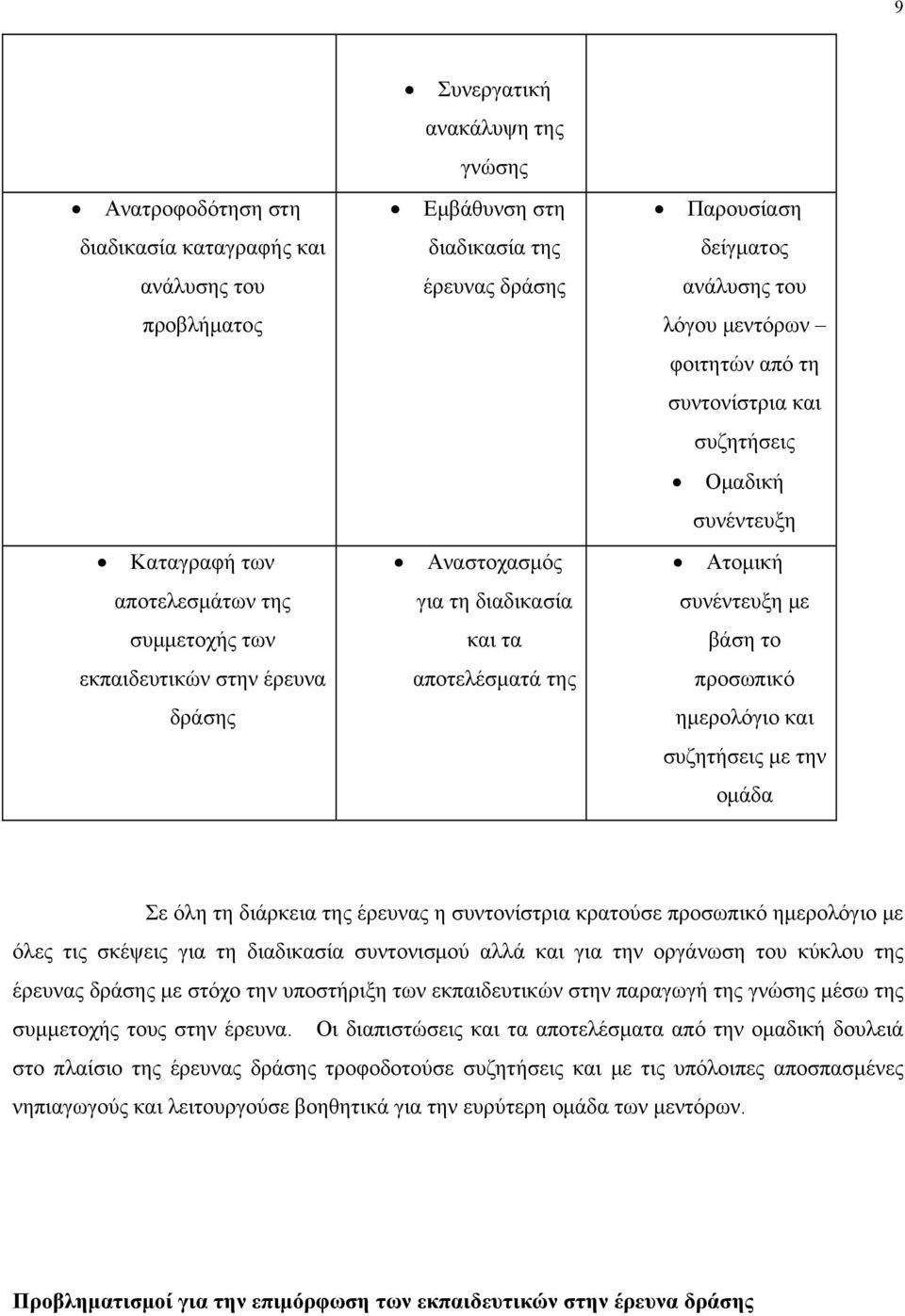 Ατομική συνέντευξη με βάση το προσωπικό ημερολόγιο και συζητήσεις με την ομάδα Σε όλη τη διάρκεια της έρευνας η συντονίστρια κρατούσε προσωπικό ημερολόγιο με όλες τις σκέψεις για τη διαδικασία