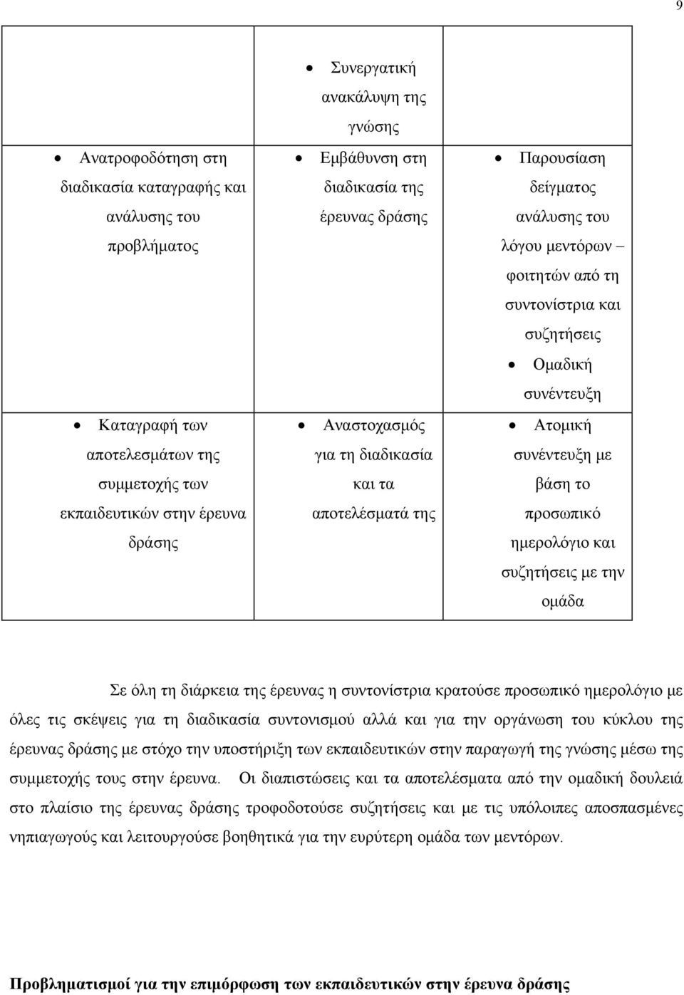 Ατομική συνέντευξη με βάση το προσωπικό ημερολόγιο και συζητήσεις με την ομάδα Σε όλη τη διάρκεια της έρευνας η συντονίστρια κρατούσε προσωπικό ημερολόγιο με όλες τις σκέψεις για τη διαδικασία