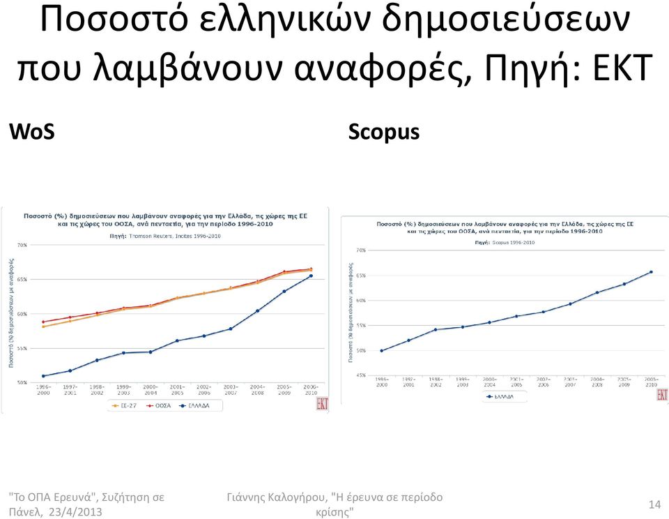 λαμβάνουν αναφορές,