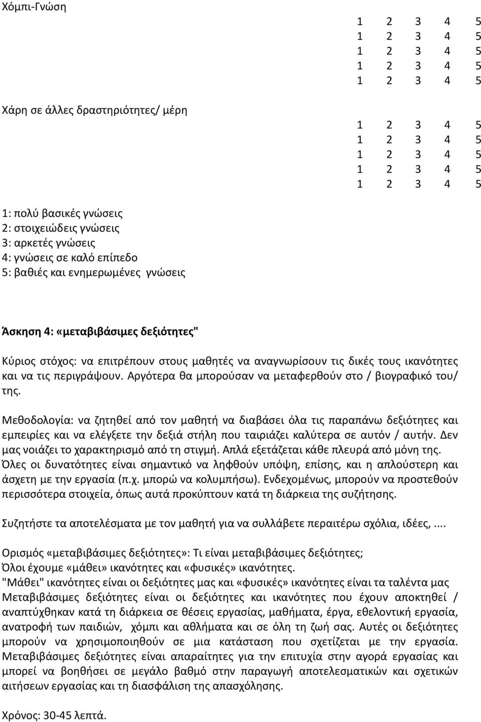 Μεθοδολογία: να ζητηθεί από τον μαθητή να διαβάσει όλα τις παραπάνω δεξιότητες και εμπειρίες και να ελέγξετε την δεξιά στήλη που ταιριάζει καλύτερα σε αυτόν / αυτήν.