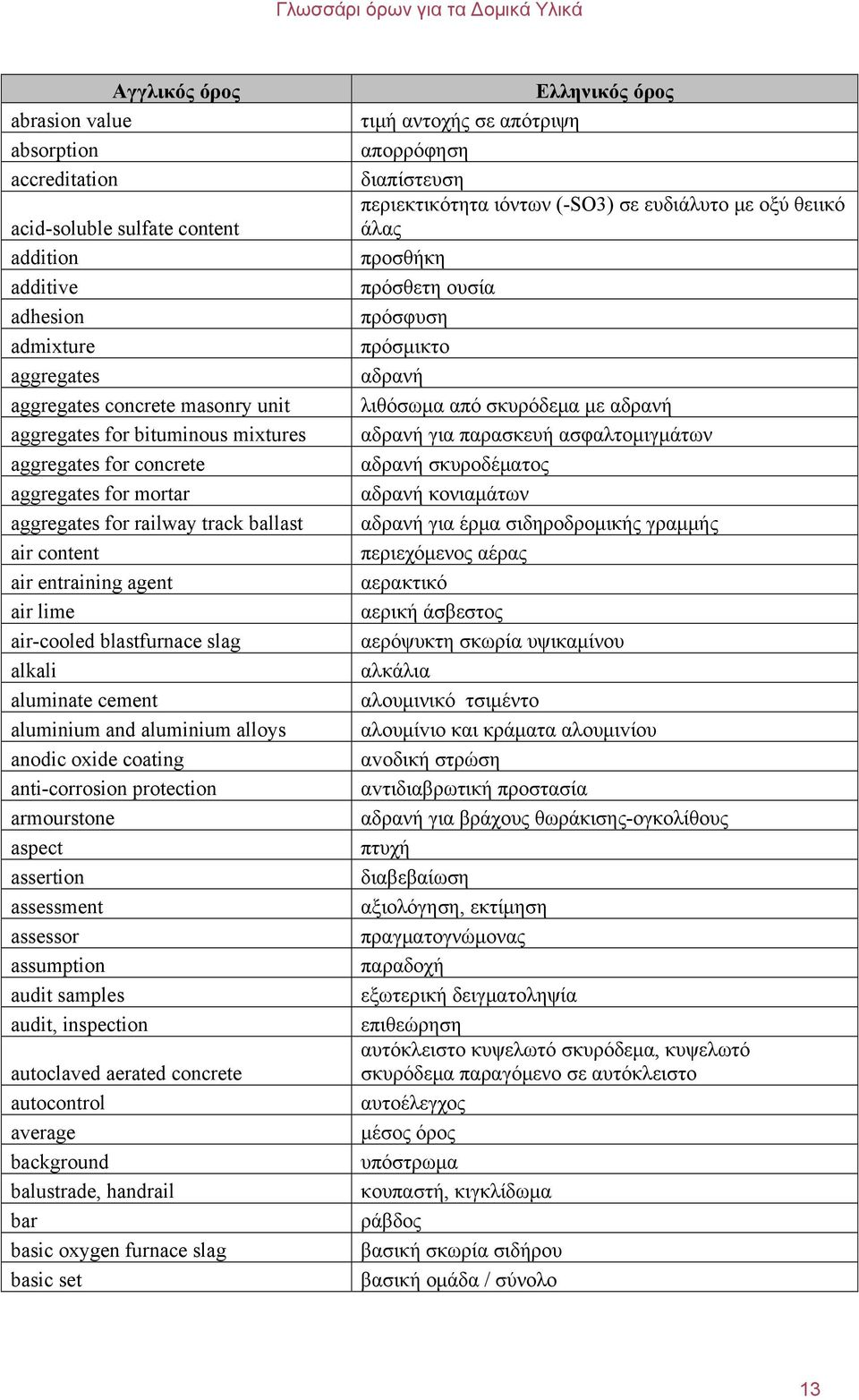 aluminium alloys anodic oxide coating anti-corrosion protection armourstone aspect assertion assessment assessor assumption audit samples audit, inspection autoclaved aerated concrete autocontrol