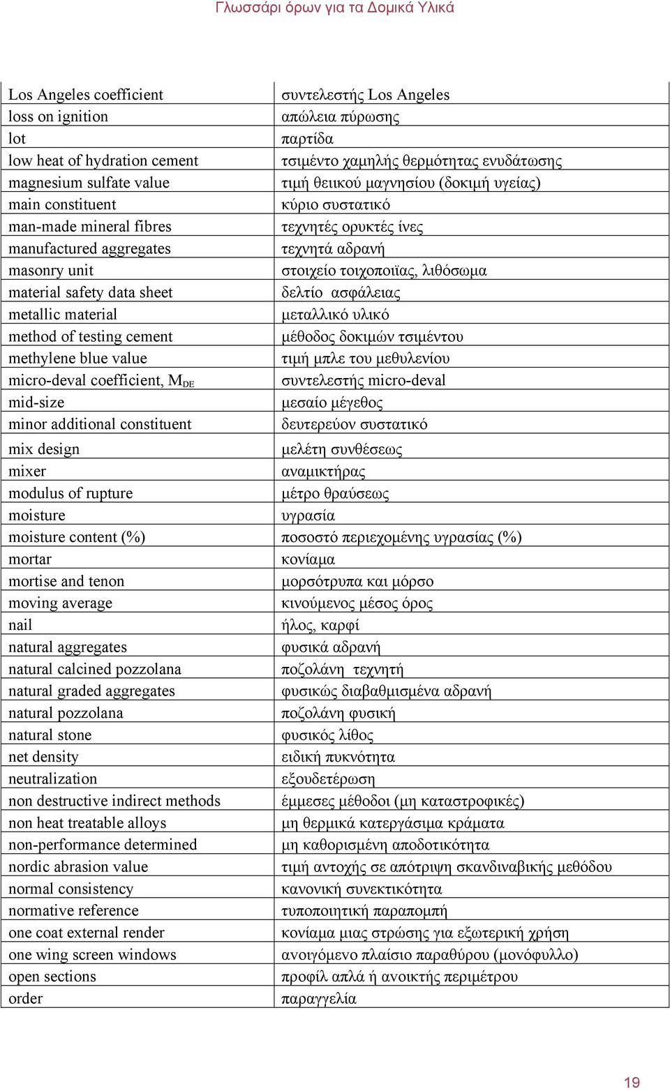 safety data sheet δελτίο ασφάλειας metallic material μεταλλικό υλικό method of testing cement μέθοδος δοκιμών τσιμέντου methylene blue value τιμή μπλε του μεθυλενίου micro-deval coefficient, M DE