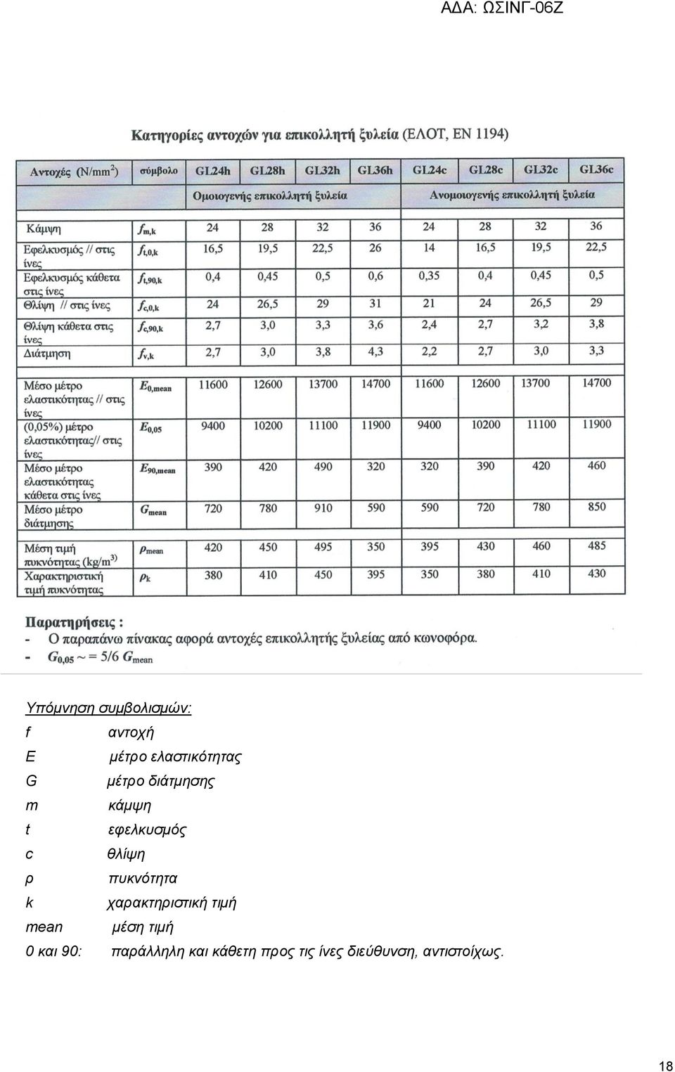 πυκνότητα k χαρακτηριστική τιμή mean μέση τιμή 0 και