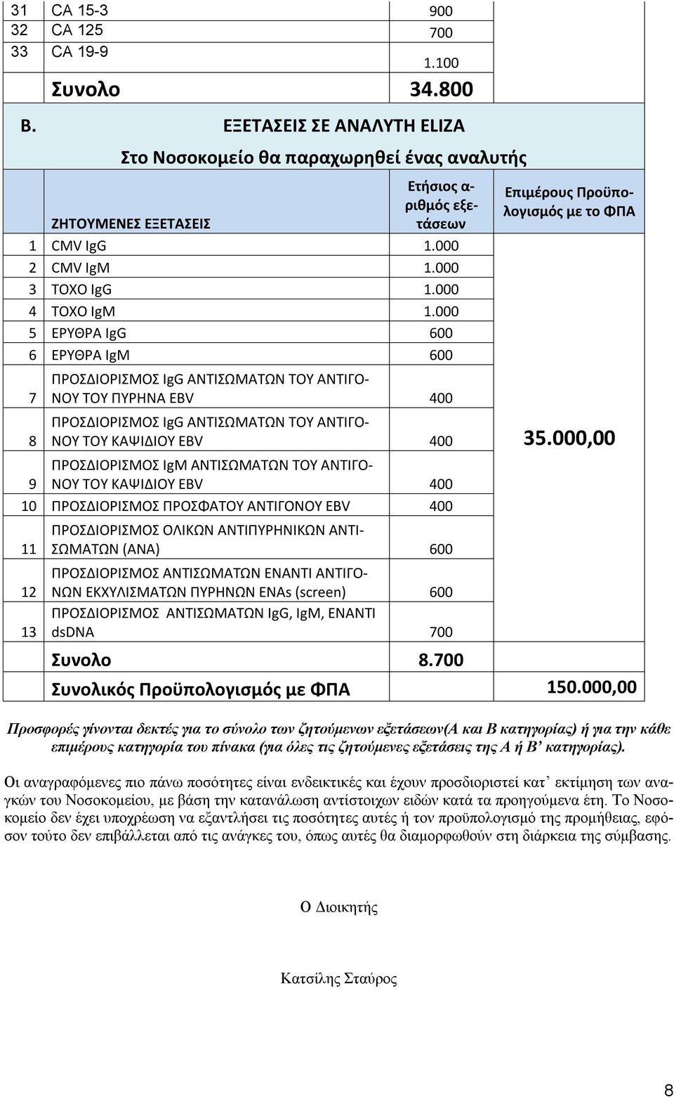 000 5 ΕΡΥΘΡΑ IgG 600 6 ΕΡΥΘΡΑ IgM 600 7 8 ΠΡΟΣΔΙΟΡΙΣΜΟΣ IgG ΑΝΤΙΣΩΜΑΤΩΝ TOY ΑΝΤΙΓΟ- ΝΟΥ ΤΟΥ ΠΥΡΗΝΑ EBV 400 ΠΡΟΣΔΙΟΡΙΣΜΟΣ IgG ΑΝΤΙΣΩΜΑΤΩΝ TOY ΑΝΤΙΓΟ- ΝΟΥ ΤΟΥ ΚΑΨΙΔΙΟΥ EBV 400 ΠΡΟΣΔΙΟΡΙΣΜΟΣ IgΜ