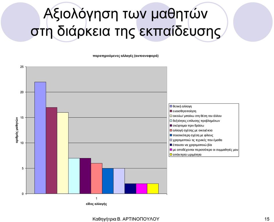 δξάζσ αιιαγή ζρέζεο κε νηθνγέλεηα πνηνηηθόηεξε ζρέζε κε θίινπο ρξεζηκνπνηώ ηηο ηερληθέο πνπ έκαζα έπαπζα λα