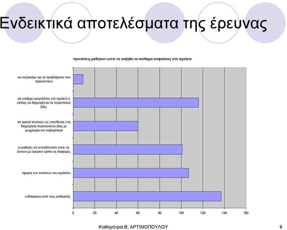 ππεύζπλνο ζηε δηαρείξεζε πεξηζηαηηθώλ βίαο κε ςπρξαηκία θαη ζνβαξόηεηα νη καζεηέο λα εθπαηδεπηνύλ ώζηε λα ιύλνπλ κε εηξεληθό