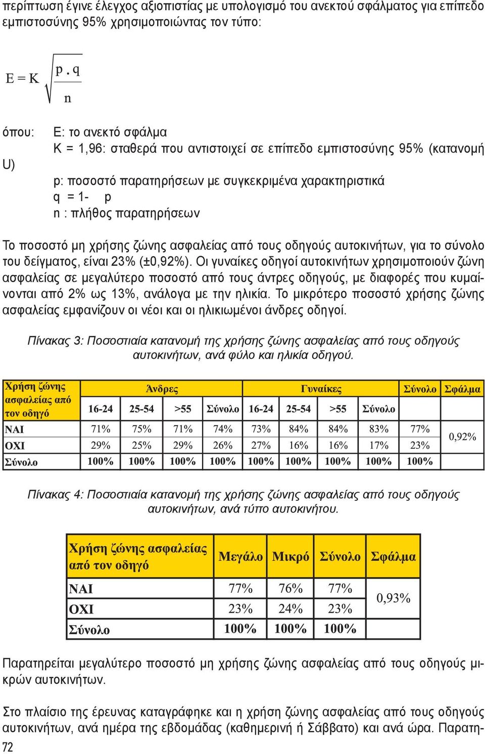 σύνολο του δείγματος, είναι 23% (±0,92%).