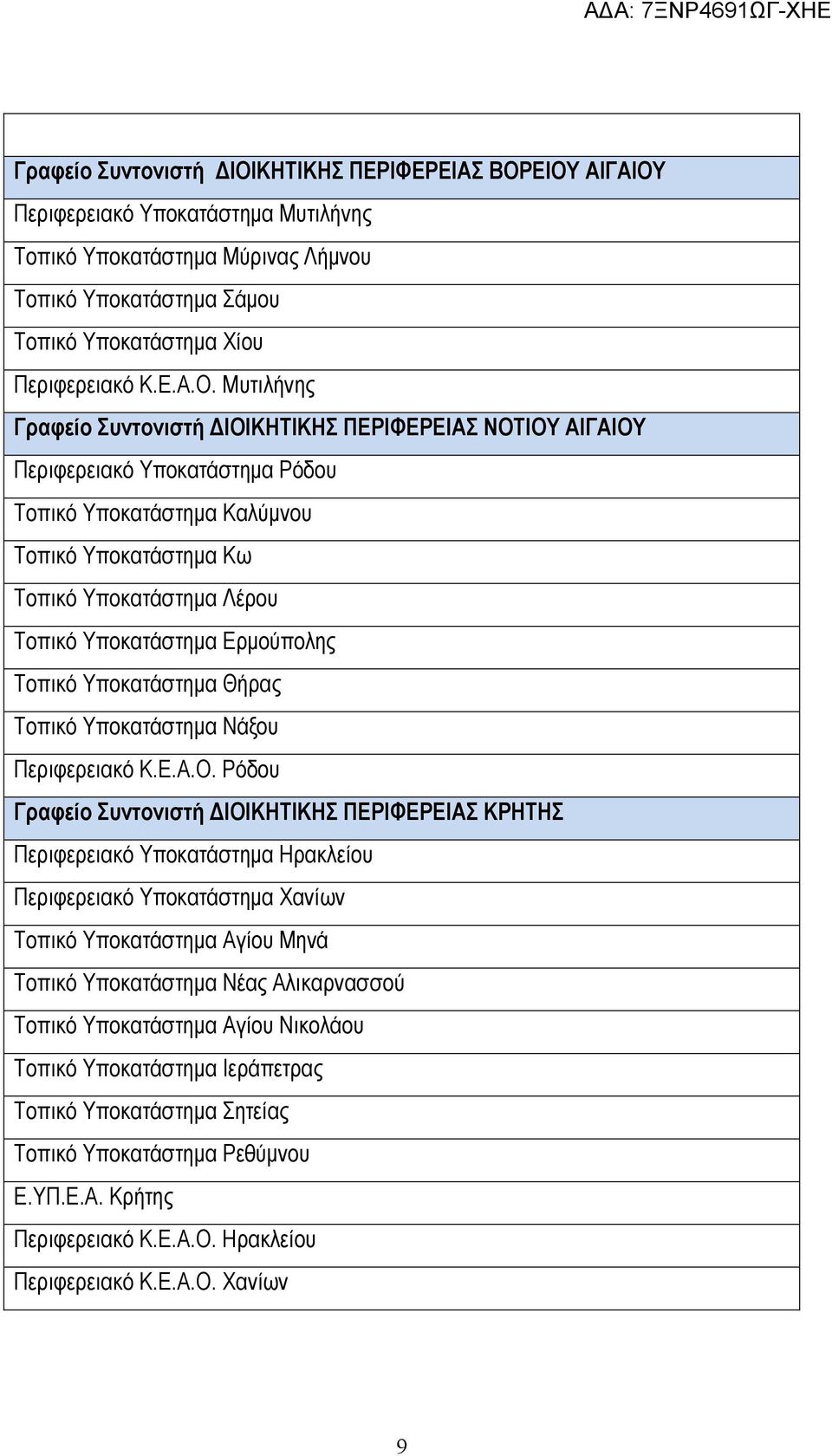 ΕΙΟΥ ΑΙΓΑΙΟΥ Περιφερειακό Υποκατάστηµα Μυτιλήνης Τοπικό Υποκατάστηµα Μύρινας Λήµνου Τοπικό Υποκατάστηµα Σάµου Τοπικό Υποκατάστηµα Χίου Περιφερειακό Κ.Ε.Α.Ο. Μυτιλήνης ΚΗΤΙΚΗΣ ΠΕΡΙΦΕΡΕΙΑΣ ΝΟΤΙΟΥ