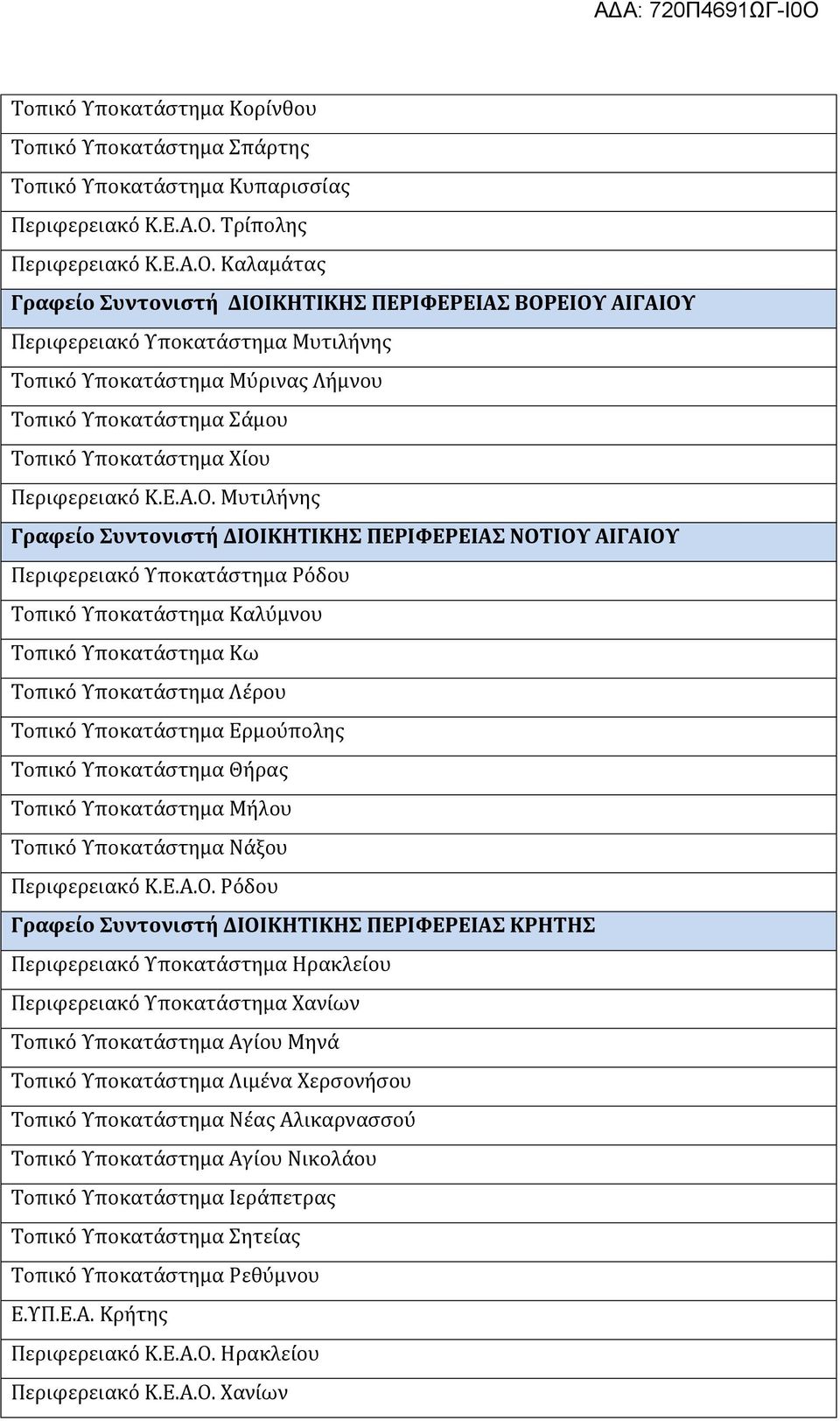 Καλαμάτας Γραφείο Συντονιστή ΔΙΟΙΚΗΤΙΚΗΣ ΠΕΡΙΦΕΡΕΙΑΣ ΒΟΡΕΙΟΥ ΑΙΓΑΙΟΥ Περιφερειακό Υποκατάστημα Μυτιλήνης Τοπικό Υποκατάστημα Μύρινας Λήμνου Τοπικό Υποκατάστημα Σάμου Τοπικό Υποκατάστημα Χίου