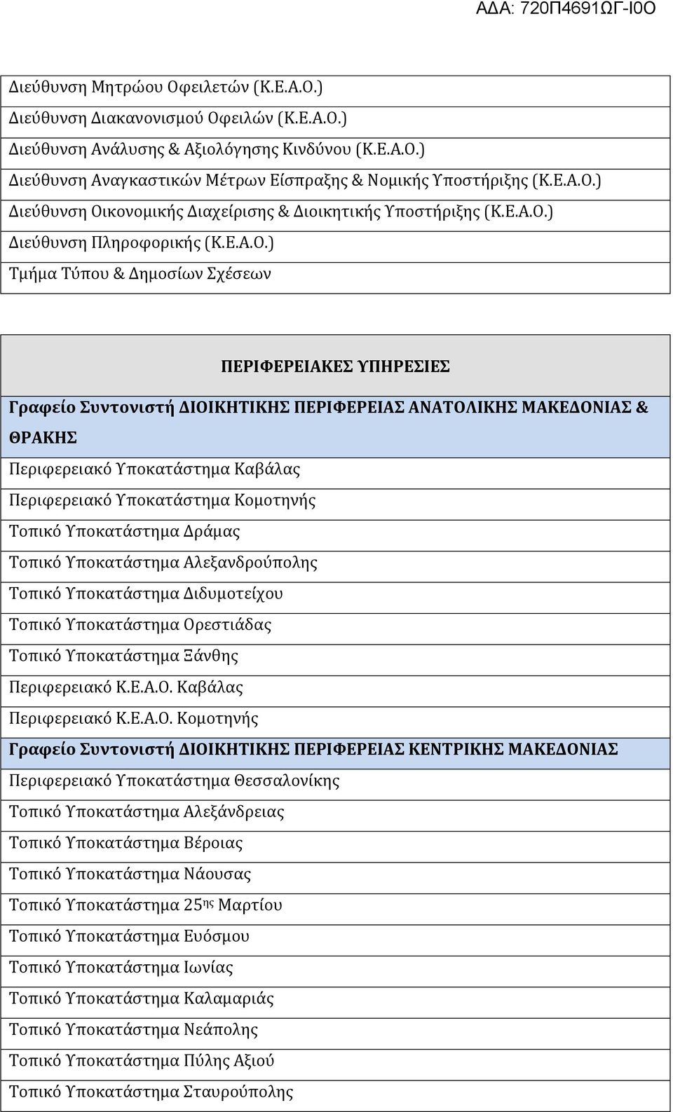 ) Διεύθυνση Οικονομικής Διαχείρισης & Διοικητικής Υποστήριξης (Κ.) Διεύθυνση Πληροφορικής (Κ.