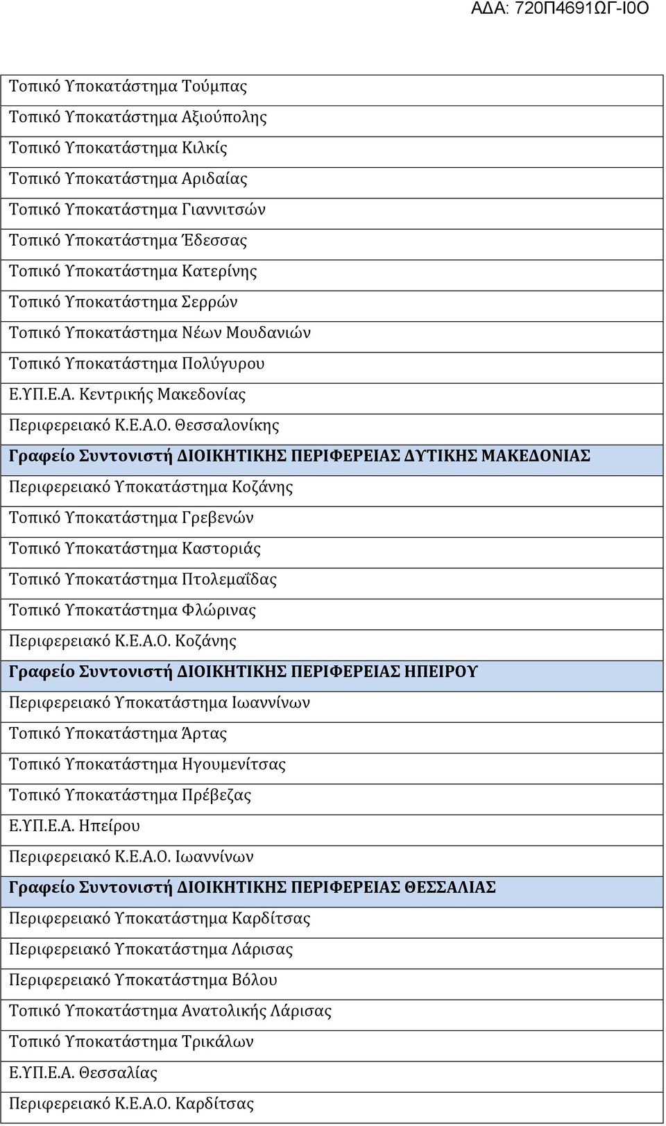 Θεσσαλονίκης Γραφείο Συντονιστή ΔΙΟΙΚΗΤΙΚΗΣ ΠΕΡΙΦΕΡΕΙΑΣ ΔΥΤΙΚΗΣ ΜΑΚΕΔΟΝΙΑΣ Περιφερειακό Υποκατάστημα Κοζάνης Τοπικό Υποκατάστημα Γρεβενών Τοπικό Υποκατάστημα Καστοριάς Τοπικό Υποκατάστημα Πτολεμαΐδας