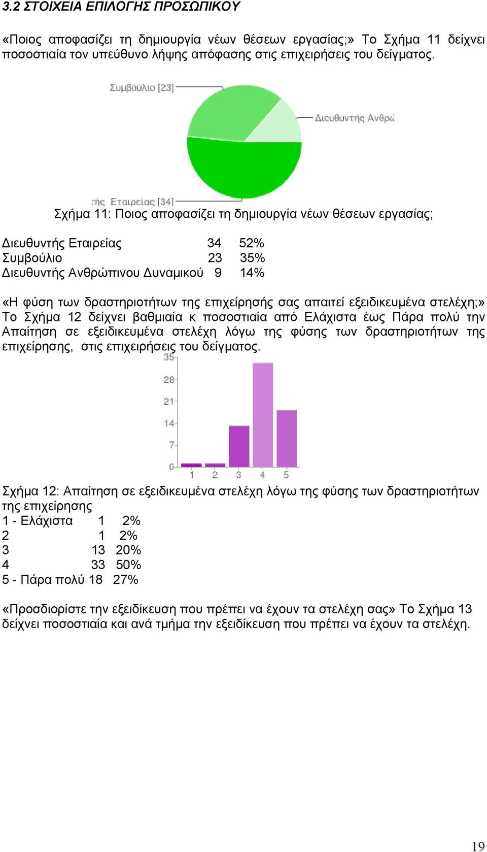 εξειδικευμένα στελέχη;» Το Σχήμα 1 δείχνει βαθμιαία κ ποσοστιαία από Ελάχιστα έως Πάρα πολύ την Απαίτηση σε εξειδικευμένα στελέχη λόγω της φύσης των δραστηριοτήτων της επιχείρησης, στις επιχειρήσεις