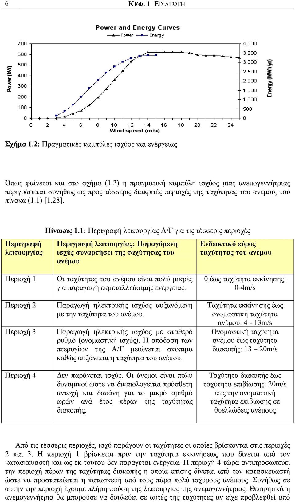 1: Περιγραφή λειτουργίας Α/Γ για τις τέσσερις περιοχές Περιγραφή λειτουργίας: Παραγόμενη ισχύς συναρτήσει της ταχύτητας του ανέμου Ενδεικτικό εύρος ταχύτητας του ανέμου Περιοχή 1 Περιοχή 2 Περιοχή 3