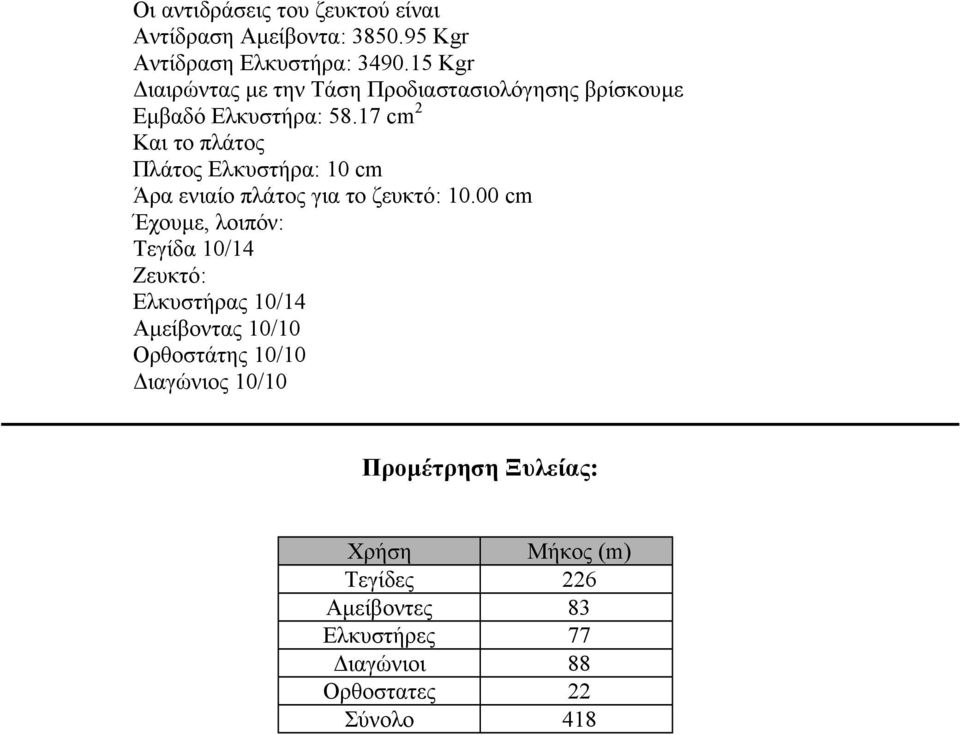 15 Kgr Εµβαδό Ελκυστήρα: 58.