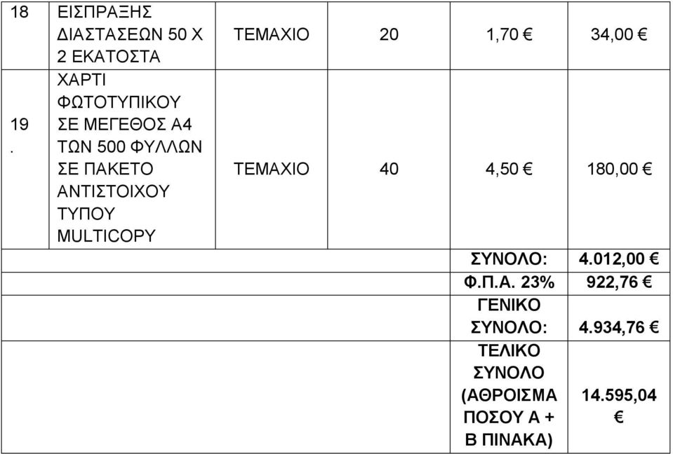 ΑΝΤΙΣΤΟΙΧΟΥ ΤΥΠΟΥ MULTICOPY 20 1,70 34,00 40 4,50 180,00 ΣΥΝΟΛΟ: 4.