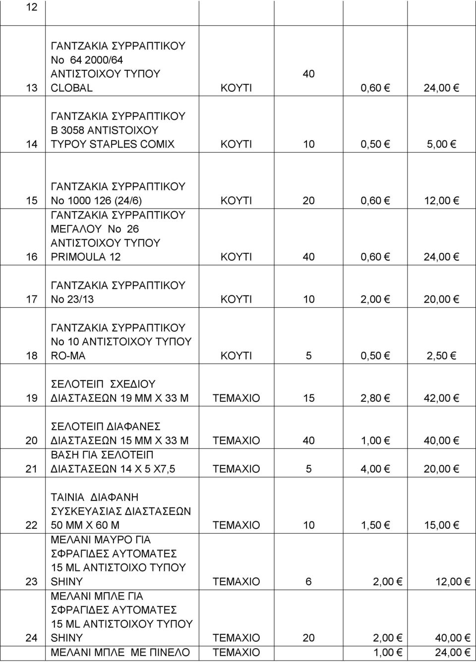 42,00 ΣΕΛΟΤΕΙΠ ΔΙΑΦΑΝΕΣ ΔΙΑΣΤΑΣΕΩΝ 15 MM X 33 M 40 1,00 40,00 ΒΑΣH ΓΙΑ ΣΕΛΟΤΕΙΠ ΔΙΑΣΤΑΣΕΩΝ 14 Χ 5 Χ7,5 5 4,00 20,00 ΤΑΙΝΙΑ ΔΙΑΦΑΝΗ Σ ΔΙΑΣΤΑΣΕΩΝ 50 MM X 60 M 10 1,50