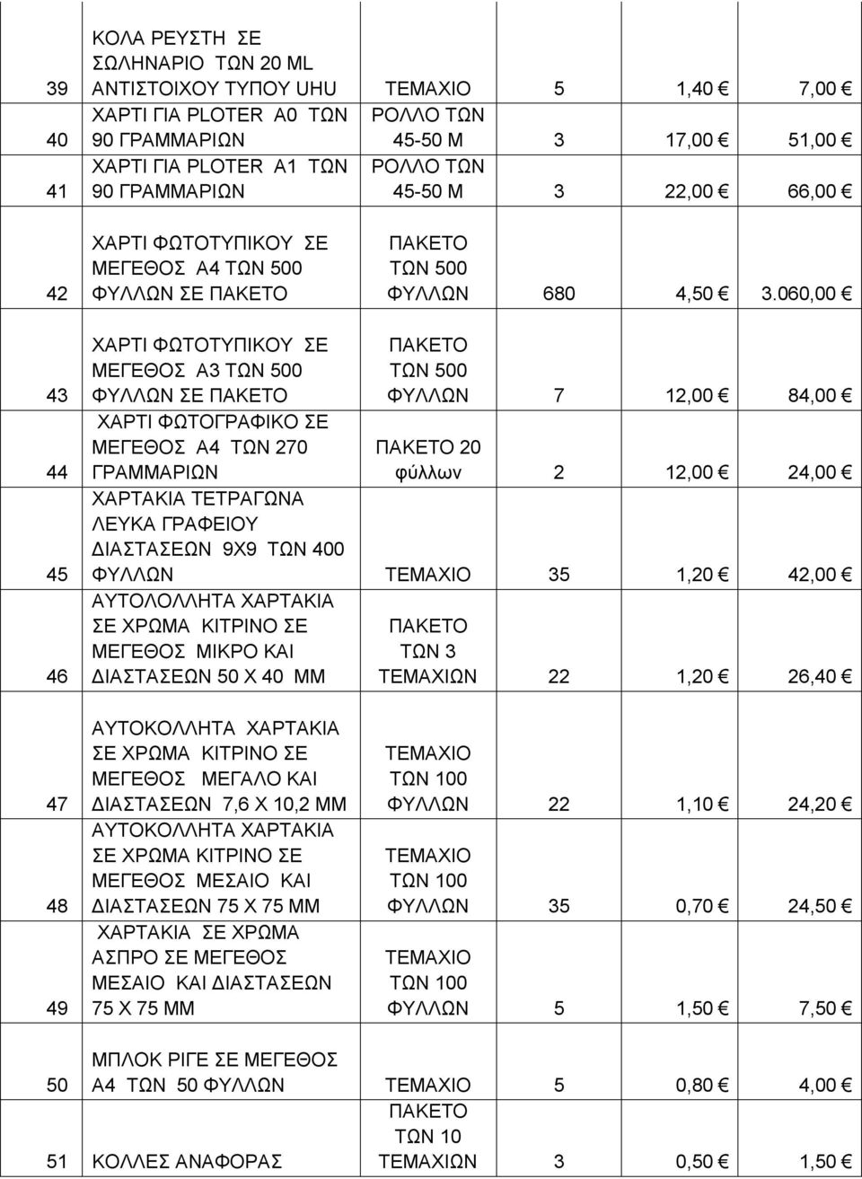 060,00 43 44 45 46 ΧΑΡΤΙ ΦΩΤΟΤΥΠΙΚΟΥ ΣΕ ΜΕΓΕΘΟΣ Α3 ΤΩΝ 500 ΦΥΛΛΩΝ ΣΕ ΠΑΚΕΤΟ XAΡΤΙ ΦΩΤΟΓΡΑΦΙΚΟ ΣΕ ΜΕΓΕΘΟΣ Α4 ΤΩΝ 270 ΓΡΑΜΜΑΡΙΩΝ ΧΑΡΤΑΚΙΑ ΤΕΤΡΑΓΩΝΑ ΛΕΥΚΑ ΓΡΑΦΕΙΟΥ ΔΙΑΣΤΑΣΕΩΝ 9Χ9 ΤΩΝ 400 ΠΑΚΕΤΟ ΤΩΝ 500