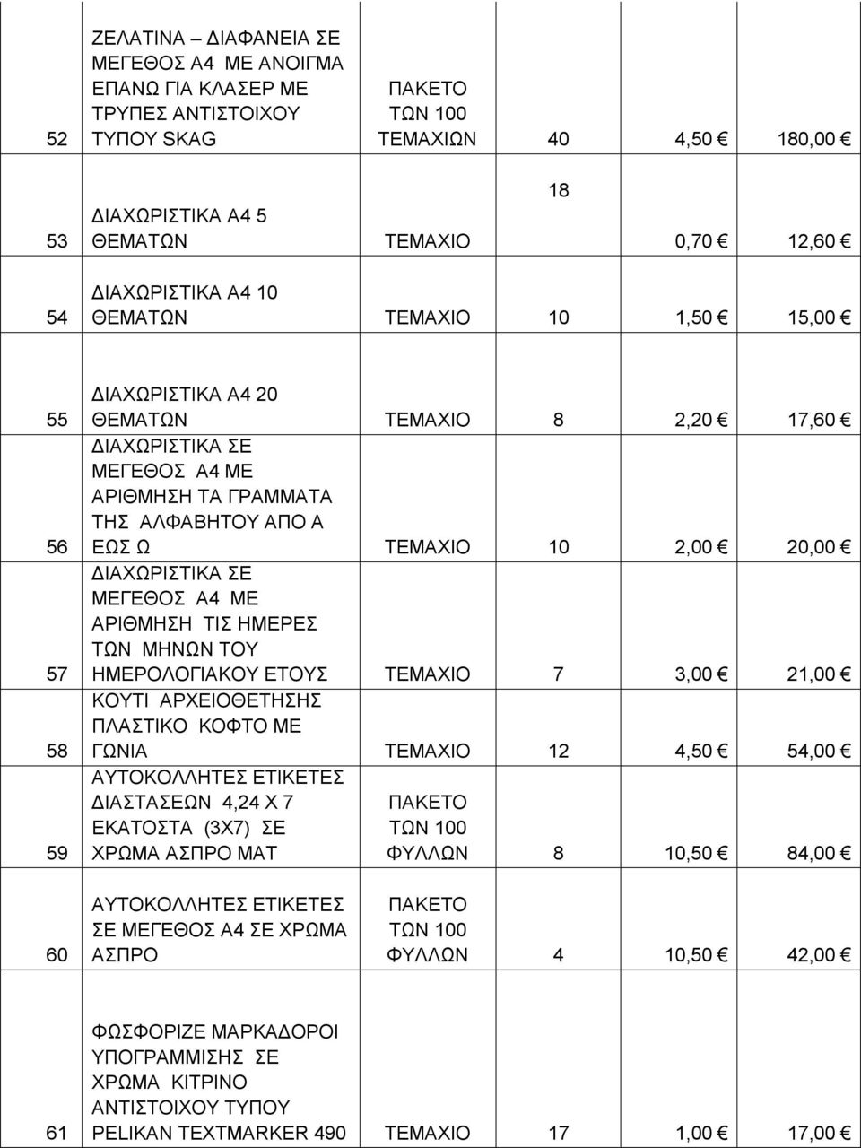 ΑΡΙΘΜΗΣΗ ΤΙΣ ΗΜΕΡΕΣ ΤΩΝ ΜΗΝΩΝ ΤΟΥ ΗΜΕΡΟΛΟΓΙΑΚΟΥ ΕΤΟΥΣ 7 3,00 21,00 ΚΟΥΤΙ ΑΡΧΕΙΟΘΕΤΗΣΗΣ ΠΛΑΣΤΙΚΟ ΚΟΦΤΟ ΜΕ ΓΩΝΙΑ 12 4,50 54,00 ΑΥΤΟΚΟΛΛΗΤΕΣ ΕΤΙΚΕΤΕΣ ΔΙΑΣΤΑΣΕΩΝ 4,24 Χ 7 ΠΑΚΕΤΟ ΕΚΑΤΟΣΤΑ (3Χ7) ΣΕ ΧΡΩΜΑ