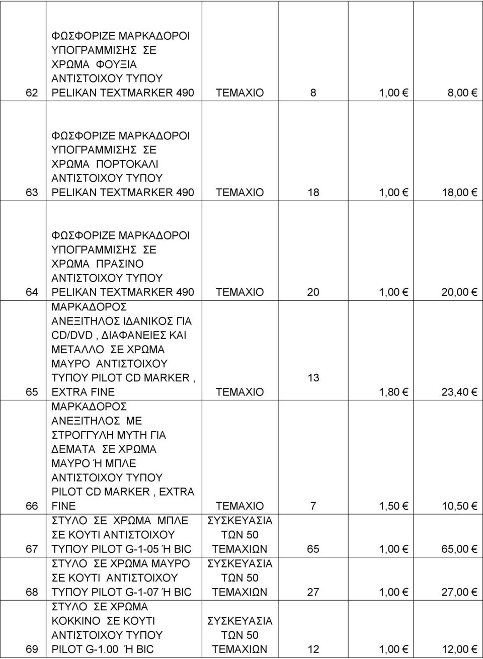 MARKER, 13 EXTRA FINE 1,80 23,40 ΜΑΡΚΑΔΟΡΟΣ ΑΝΕΞΙΤΗΛΟΣ ΜΕ ΣΤΡΟΓΓΥΛΗ ΜΥΤΗ ΓΙΑ ΔΕΜΑΤΑ ΣΕ ΧΡΩΜΑ ΜΑΥΡΟ Ή ΜΠΛΕ PILOT CD MARKER, EXTRA FINE 7 1,50 10,50 ΣΤΥΛΟ ΣΕ ΧΡΩΜΑ ΜΠΛΕ ΣΕ ΚΟΥΤΙ ANTIΣΤΟΙΧΟΥ ΤΥΠΟΥ PILOT