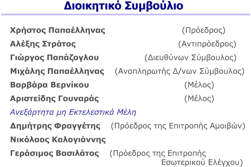 Καλογιάννης Γεράσιµος Βασιλάτος (Πρόεδρος) (Αντιπρόεδρος) ( ιευθύνων Σύµβουλος) (Αναπληρωτής /νων